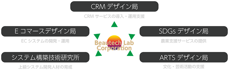 事業概要